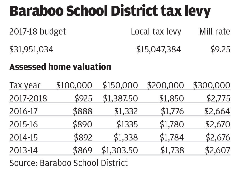 Baraboo school tax levy